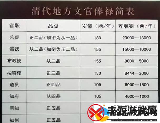 "清宫秘闻:一、二、三品大员竟成科技狂潮引领者!"