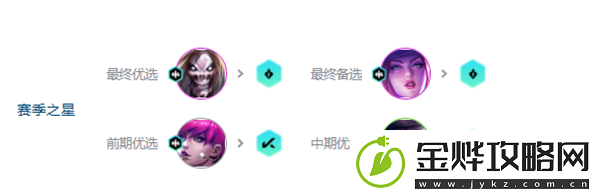 金铲铲之战s10超粉死歌阵容攻略