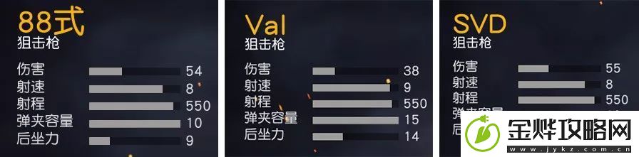 荒野行动国产88式狙击枪怎么玩