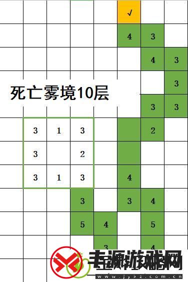 不思议地下城死亡雾境路线
