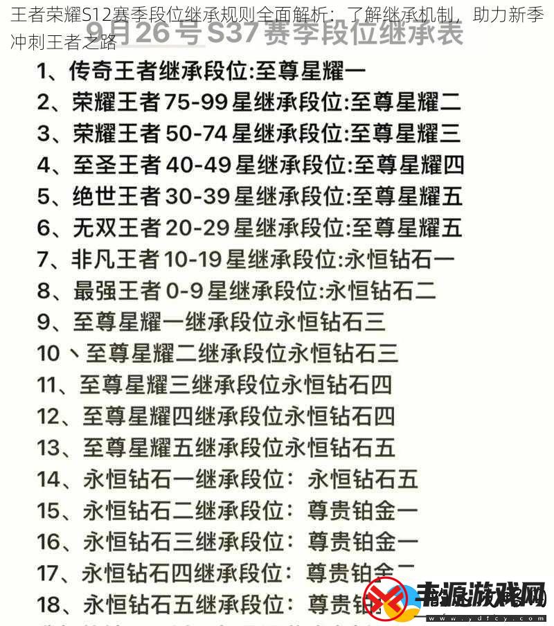 王者荣耀S12赛季段位继承规则全面解析:了解继承机制-助力新季冲刺王者之路