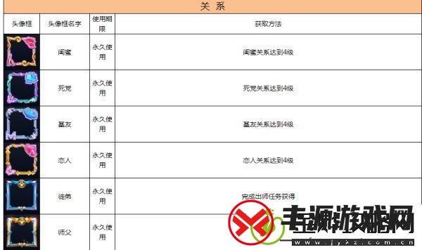 王者荣耀头像框有什么用