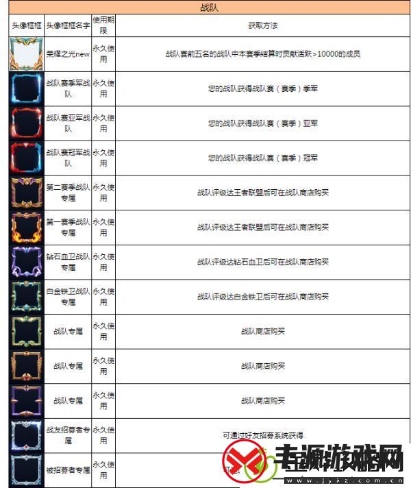 王者荣耀头像框有什么用