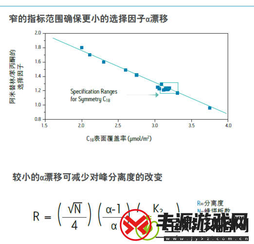 SymmetryC18-色谱柱:提升化学分析精准度的利器