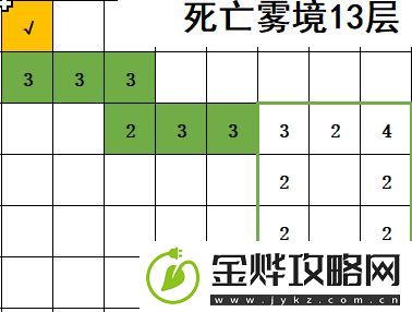 不思议地下城死亡雾境路线