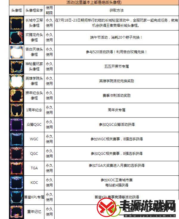 王者荣耀头像框有什么用