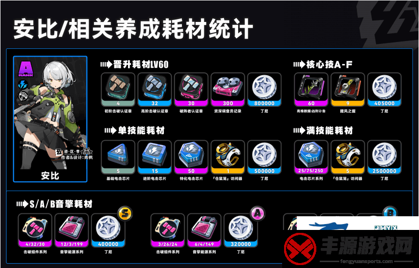是什么