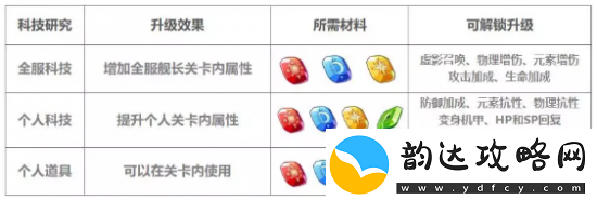 崩坏3破灭的暴雨世界BOSS打法攻略