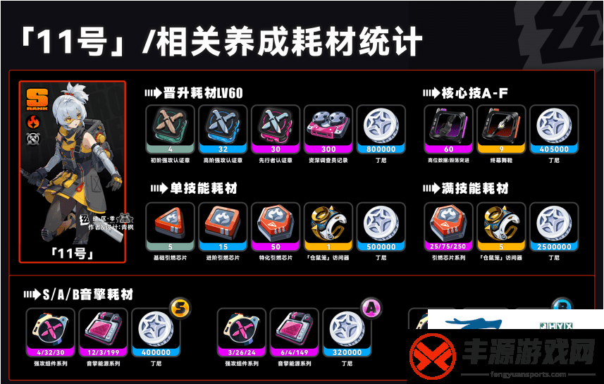 是什么