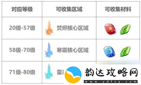 崩坏3破灭的暴雨世界BOSS打法攻略