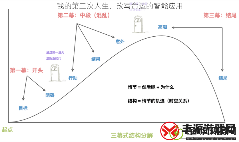 我的第二次人生-改写命运的智能应用