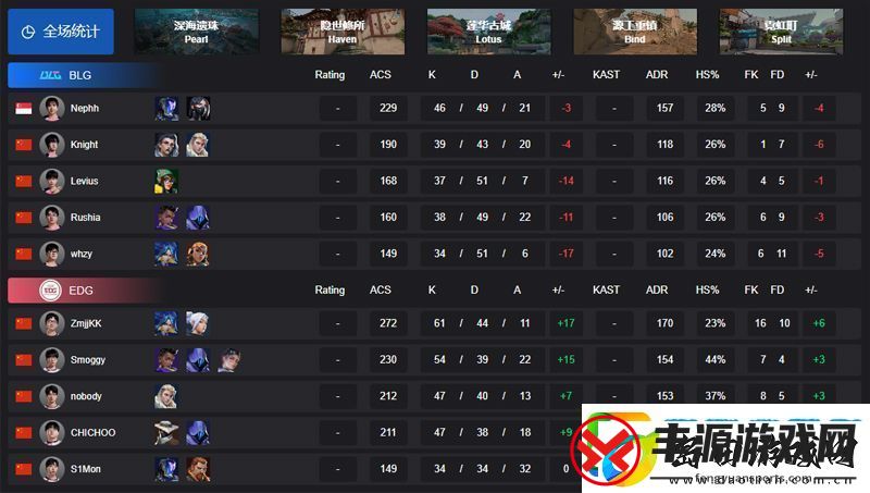 【VCT-CN启点赛】EDG-3-0-BLG-败者组决赛