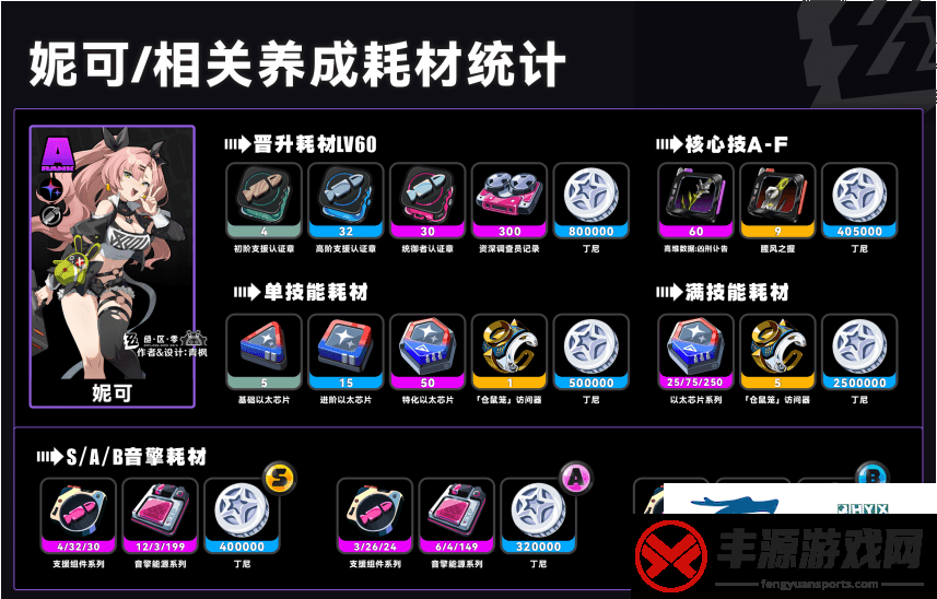 是什么