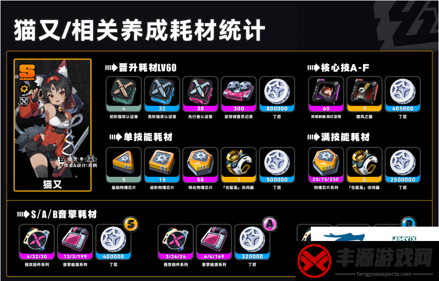 是什么