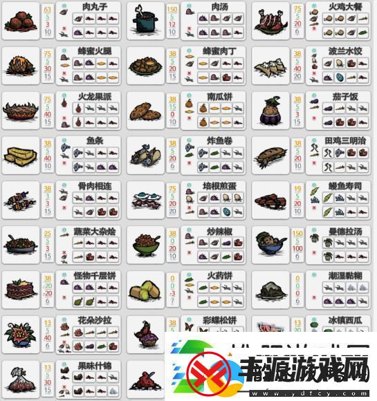 饥荒萌新必备全食谱图鉴分享-饥荒食物烹饪图表2022一览12月最新