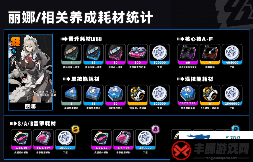 是什么