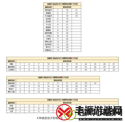 一起来捉妖汤姆猫套装猫配方是多少