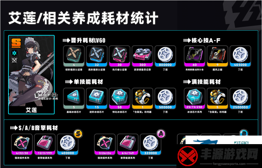 是什么