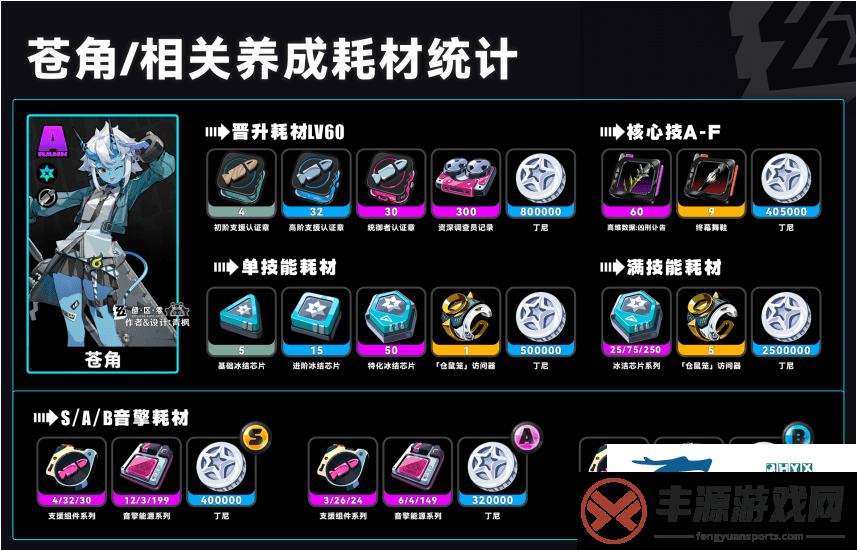 是什么