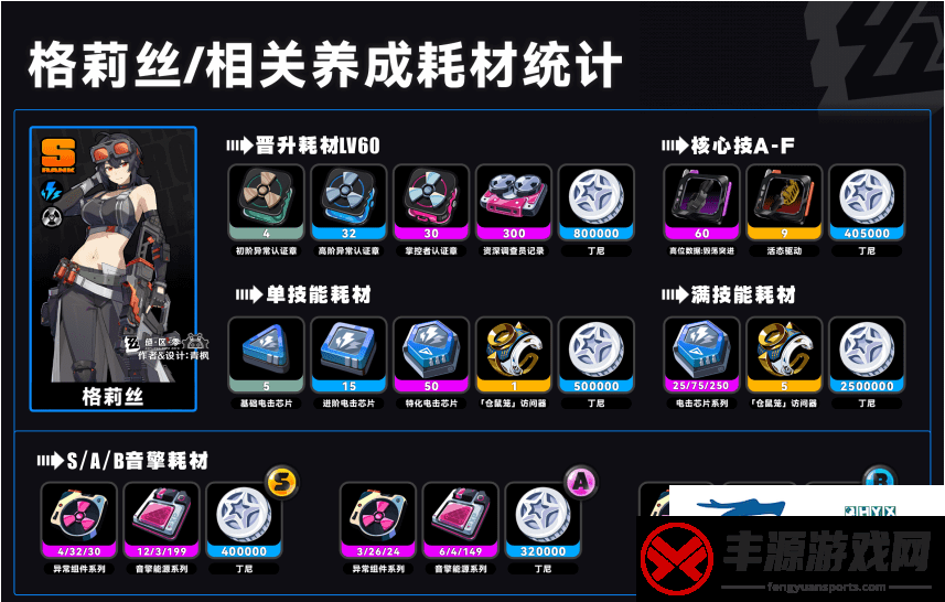是什么