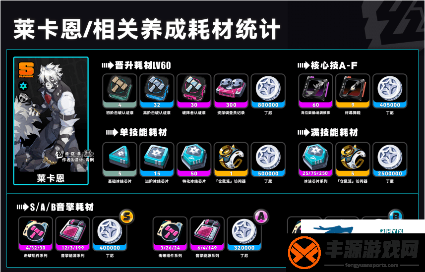 是什么