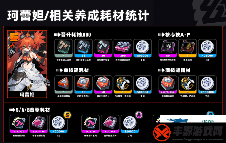 是什么
