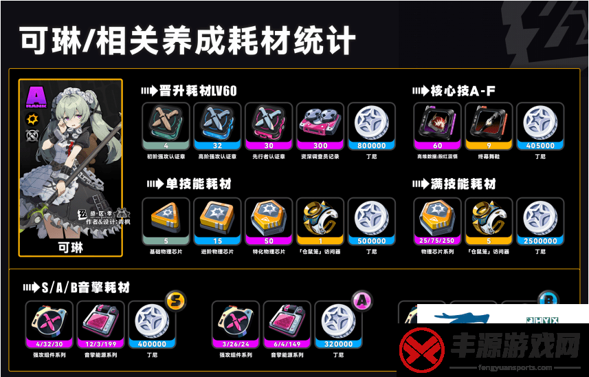 是什么