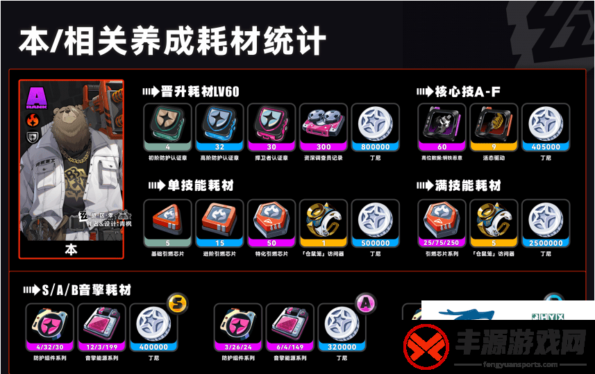 是什么