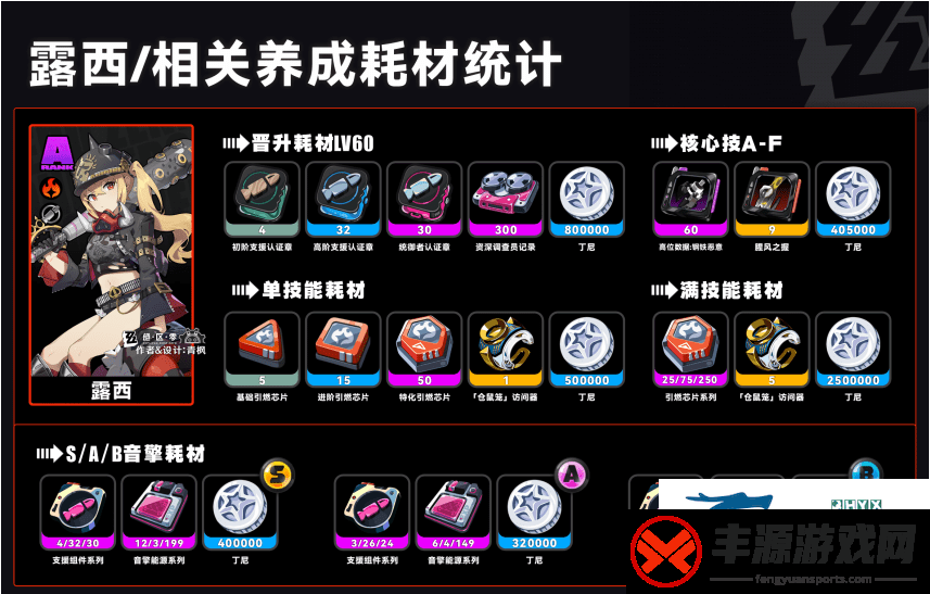 是什么