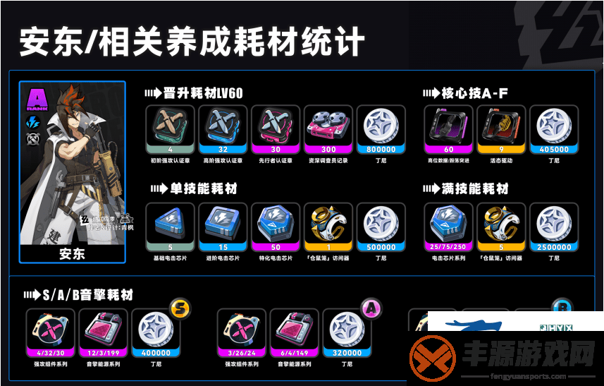 是什么