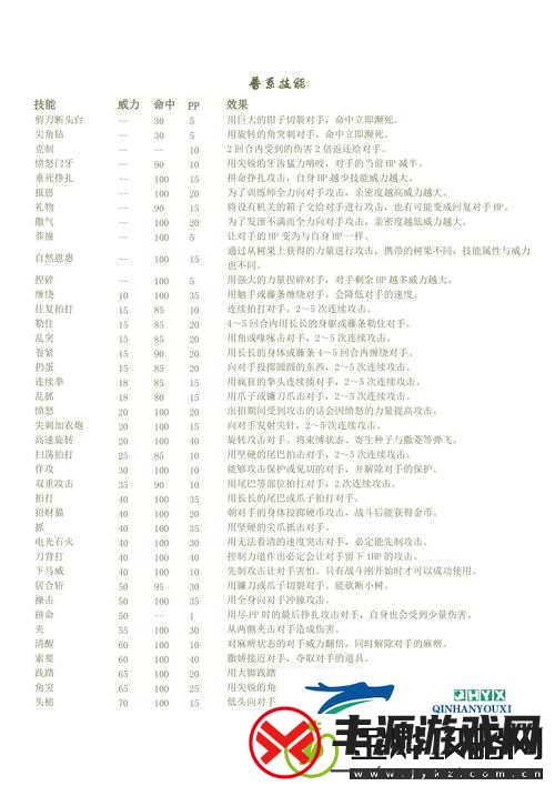 口袋妖怪GO火系精灵技能搭配全攻略:燃烧你的战斗激情