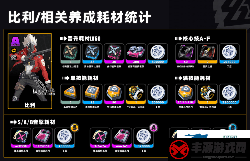 是什么