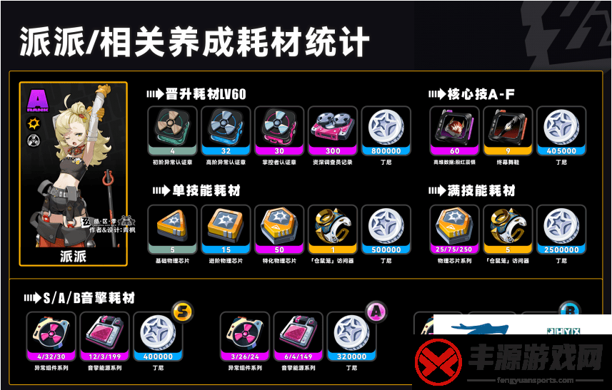 是什么