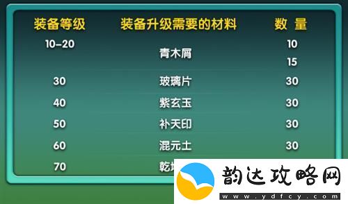 大笑西游攻略