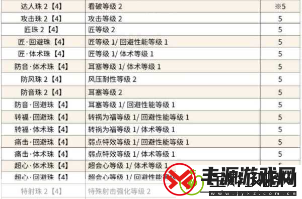 怪物猎人世界冰原-任务通关秘籍