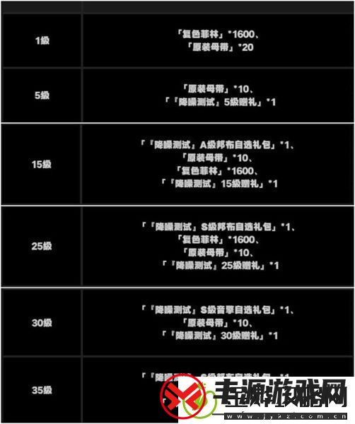 绝区零抽卡道具获取方法介绍