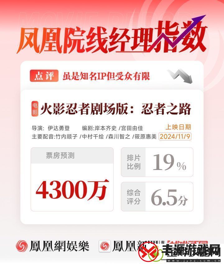 凤凰院线经理指数:火影忍者IP知名-受众却有限