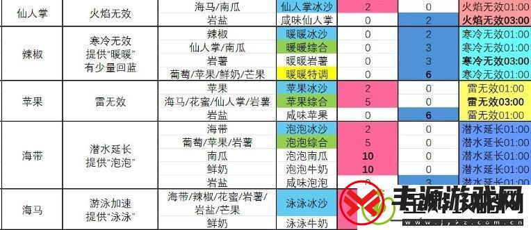 塞尔达传说