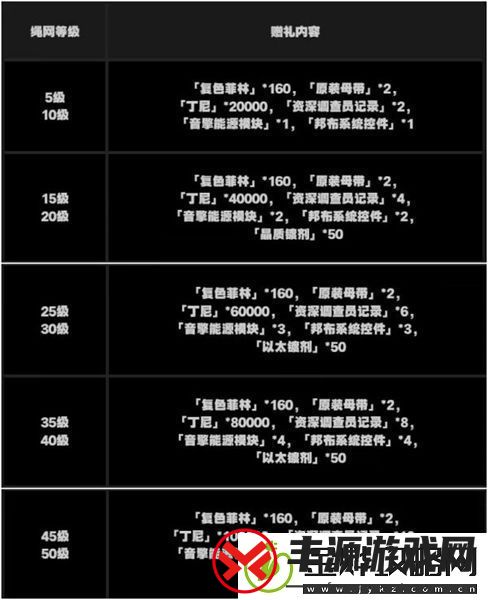 绝区零抽卡道具获取方法介绍