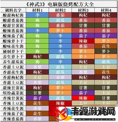 神武4烧烤配方有哪些