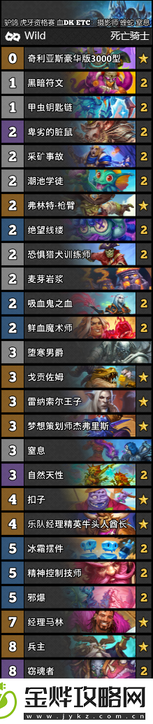 炉石传说虎牙资格赛驴鸽卡组一览