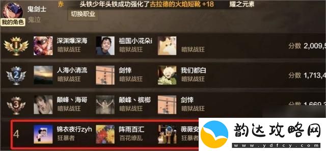 dnf手游65级幻神职业排名