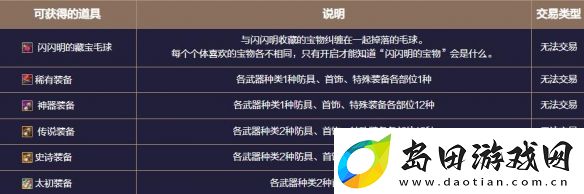 地下城与勇士