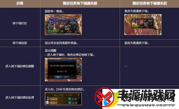 地下城与勇士