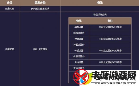 地下城与勇士