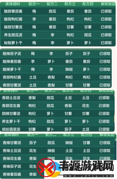 神武4烧烤配方有哪些-神武4烧烤配方有什么