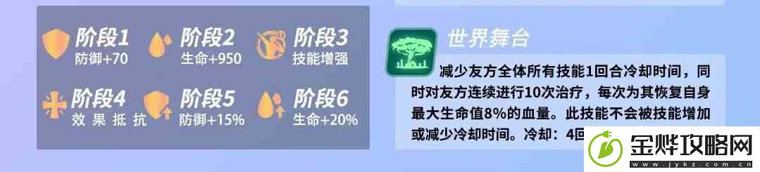 众神派对亚罕莫德技能有哪些