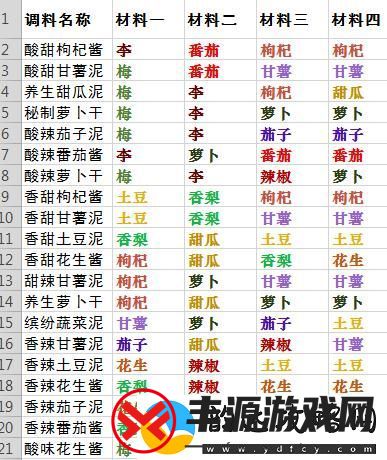 神武4烧烤配方有哪些