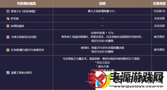 地下城与勇士