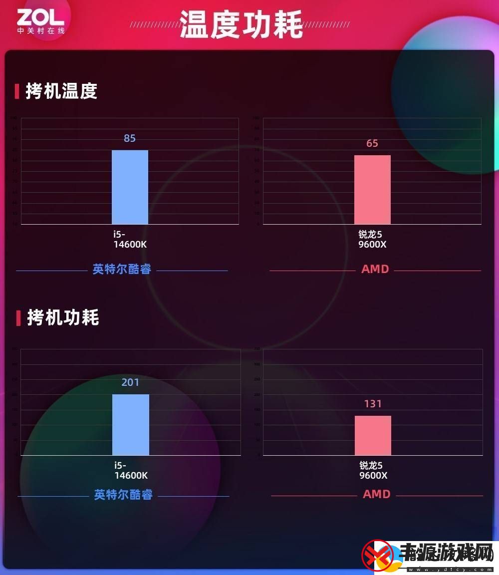 AMD锐龙5